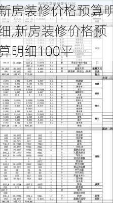 新房装修价格预算明细,新房装修价格预算明细100平