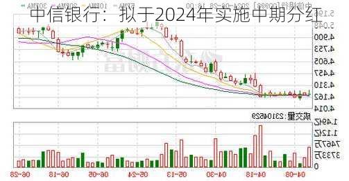 中信银行：拟于2024年实施中期分红