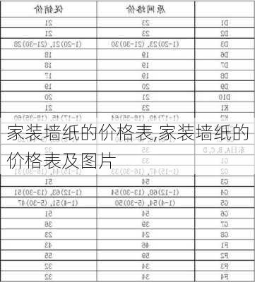 家装墙纸的价格表,家装墙纸的价格表及图片