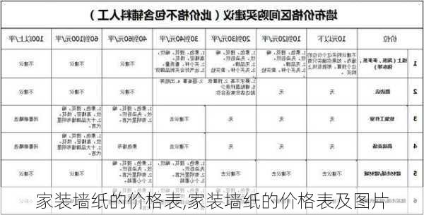 家装墙纸的价格表,家装墙纸的价格表及图片