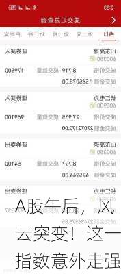 A股午后，风云突变！这一指数意外走强