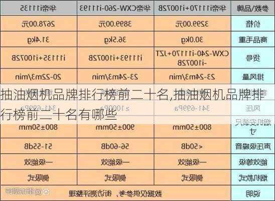 抽油烟机品牌排行榜前二十名,抽油烟机品牌排行榜前二十名有哪些