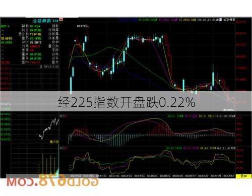 
经225指数开盘跌0.22%