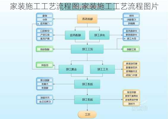 家装施工工艺流程图,家装施工工艺流程图片