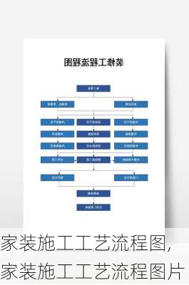 家装施工工艺流程图,家装施工工艺流程图片