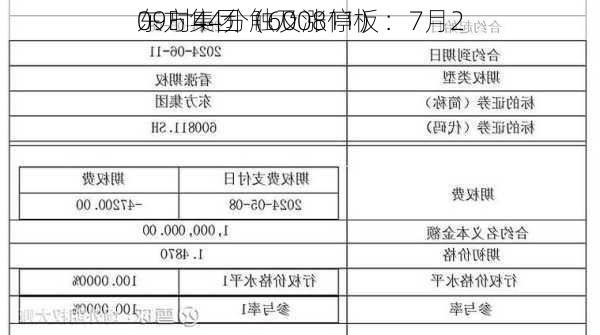 东方集团（600811）：7月2
09时44分触及涨停板