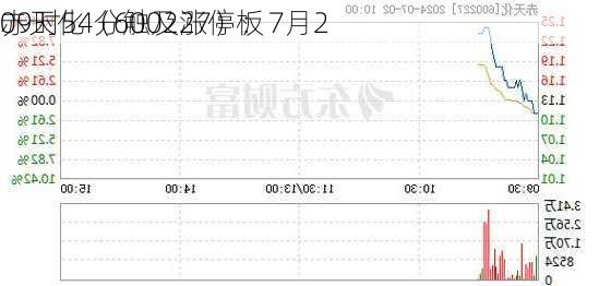 赤天化（600227）：7月2
09时54分触及涨停板