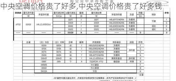 中央空调价格贵了好多,中央空调价格贵了好多钱