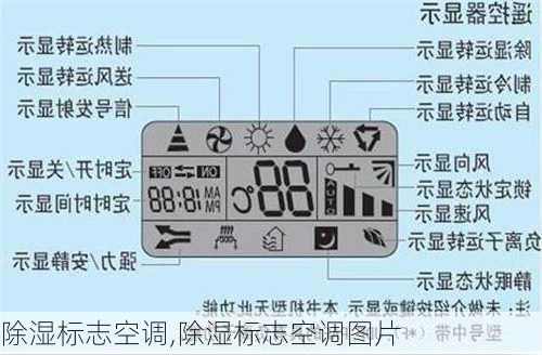 除湿标志空调,除湿标志空调图片