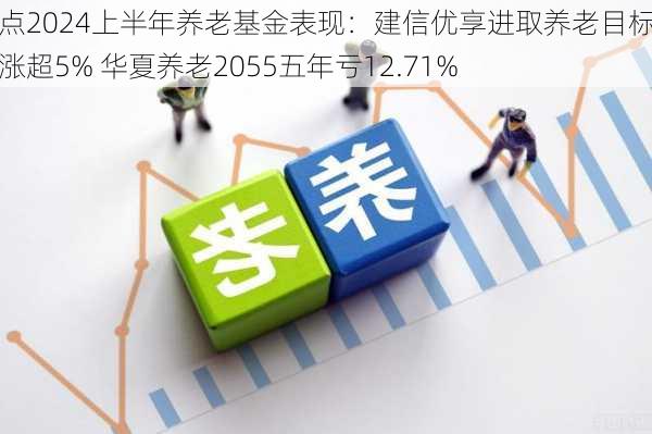 盘点2024上半年养老基金表现：建信优享进取养老目标五年涨超5% 华夏养老2055五年亏12.71%