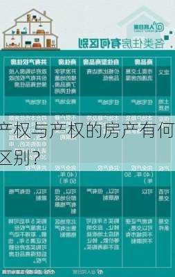 产权与产权的房产有何区别？