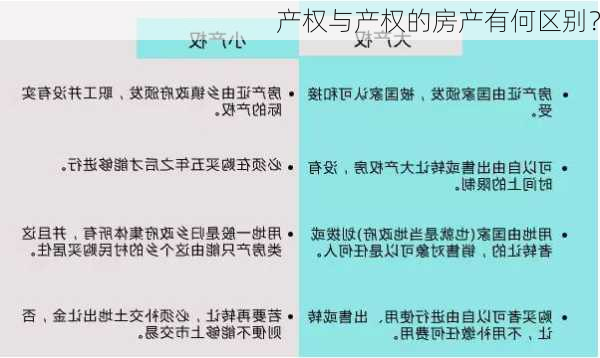 产权与产权的房产有何区别？