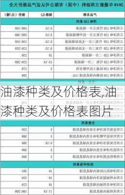 油漆种类及价格表,油漆种类及价格表图片