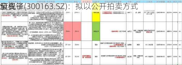 ST先锋(300163.SZ)：拟以公开拍卖方式
全资子
股权