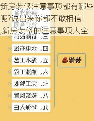 新房装修注意事项都有哪些呢?说出来你都不敢相信!,新房装修的注意事项大全