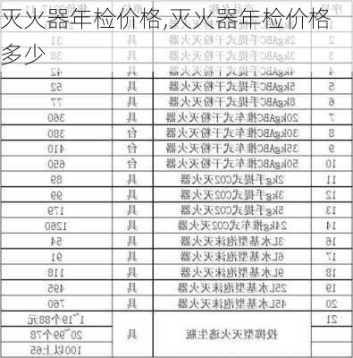 灭火器年检价格,灭火器年检价格多少