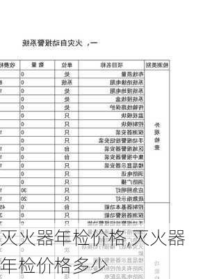 灭火器年检价格,灭火器年检价格多少