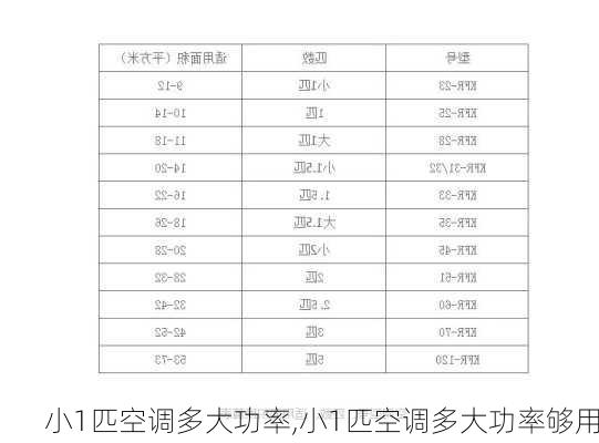 小1匹空调多大功率,小1匹空调多大功率够用