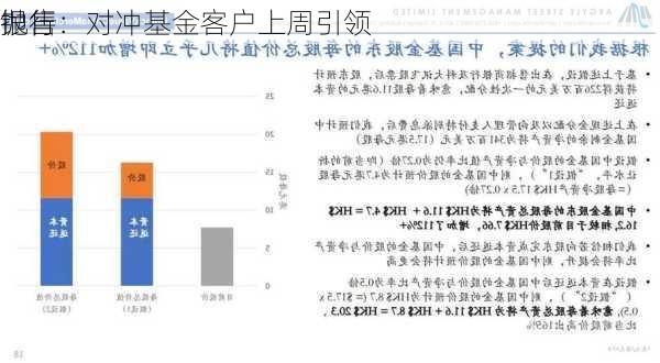 
银行：对冲基金客户上周引领
抛售