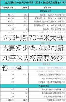 立邦刷新70平米大概需要多少钱,立邦刷新70平米大概需要多少钱一桶