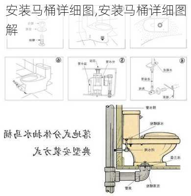 安装马桶详细图,安装马桶详细图解