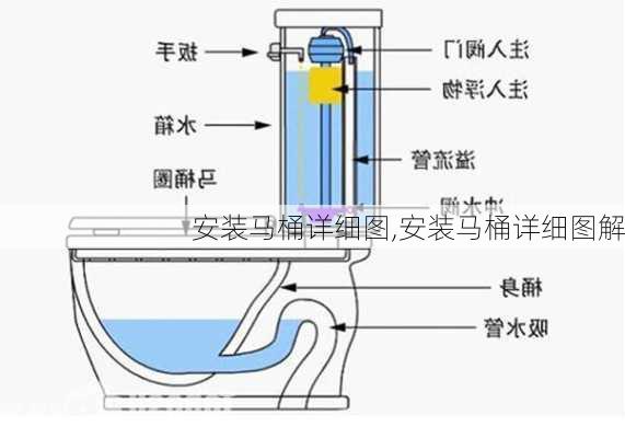 安装马桶详细图,安装马桶详细图解