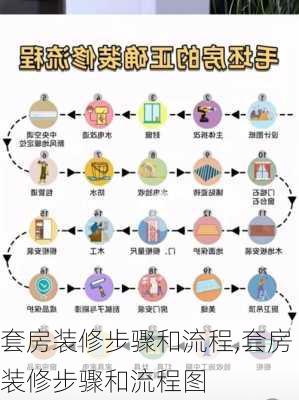 套房装修步骤和流程,套房装修步骤和流程图