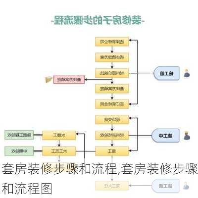 套房装修步骤和流程,套房装修步骤和流程图