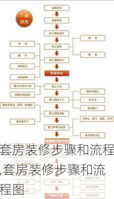 套房装修步骤和流程,套房装修步骤和流程图