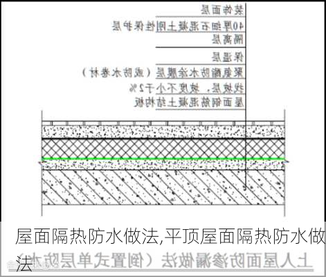 屋面隔热防水做法,平顶屋面隔热防水做法