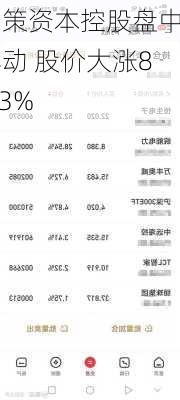 中策资本控股盘中异动 股价大涨8.33%