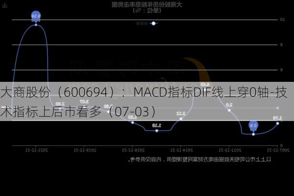 大商股份（600694）：MACD指标DIF线上穿0轴-技术指标上后市看多（07-03）