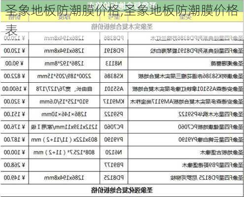 圣象地板防潮膜价格,圣象地板防潮膜价格表