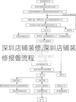 深圳店铺装修,深圳店铺装修报备流程