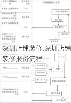 深圳店铺装修,深圳店铺装修报备流程