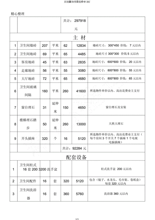 合肥酒店装修报价,合肥酒店装修报价表