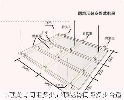 吊顶龙骨间距多少,吊顶龙骨间距多少合适