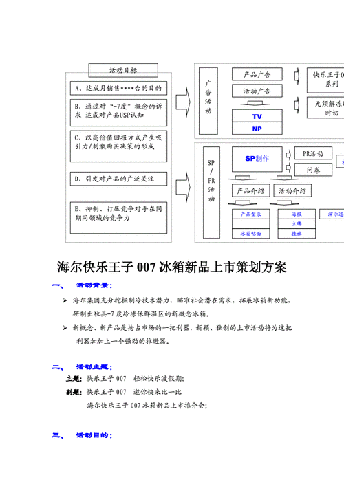 电冰箱品牌策略,电冰箱品牌策略分析