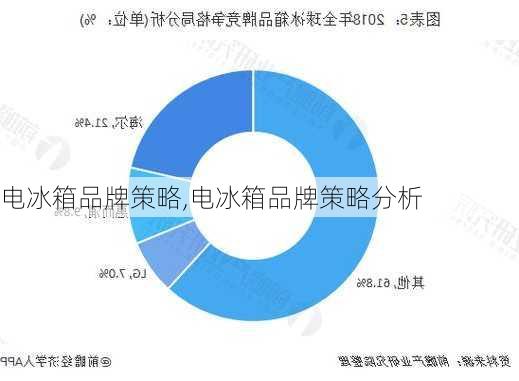 电冰箱品牌策略,电冰箱品牌策略分析