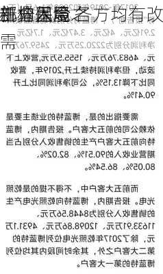 部分基金
新增保险
机构入局 各方均有改
主业困境之需