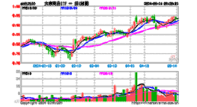 洛阳钼业早盘涨超6% TFM混合矿实现“双达标”目标