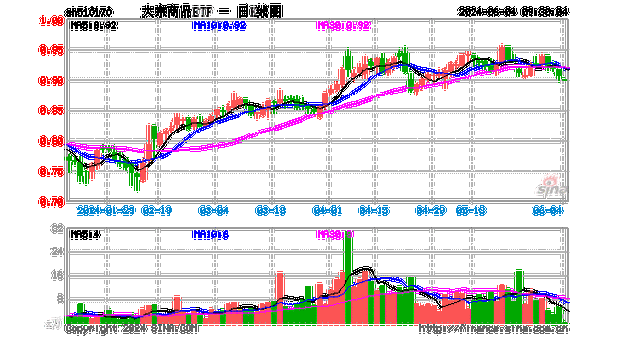 洛阳钼业早盘涨超6% TFM混合矿实现“双达标”目标