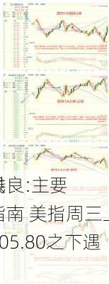 田洪良:主要
短线
作指南 美指周三上涨在105.80之下遇阻