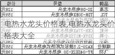 电热水龙头价格表,电热水龙头价格表大全