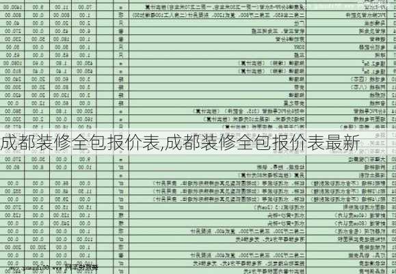 成都装修全包报价表,成都装修全包报价表最新