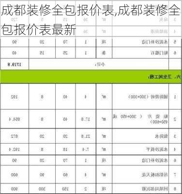 成都装修全包报价表,成都装修全包报价表最新