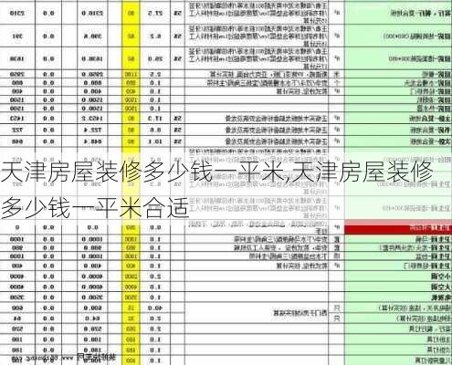 天津房屋装修多少钱一平米,天津房屋装修多少钱一平米合适