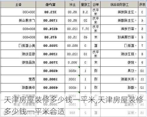 天津房屋装修多少钱一平米,天津房屋装修多少钱一平米合适