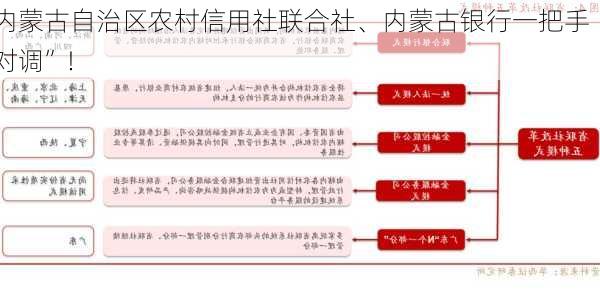 内蒙古自治区农村信用社联合社、内蒙古银行一把手“对调”！