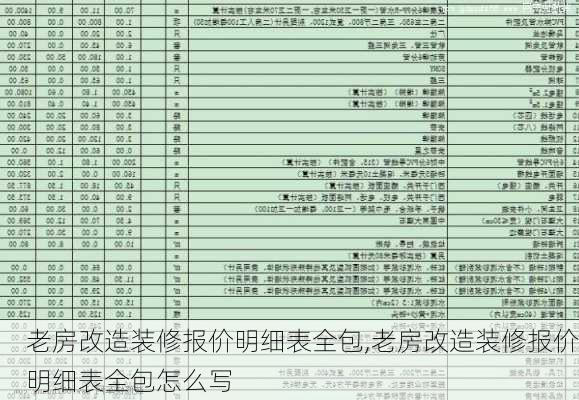 老房改造装修报价明细表全包,老房改造装修报价明细表全包怎么写